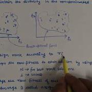 Multi Objecitive Genetic Algorithm MOGA