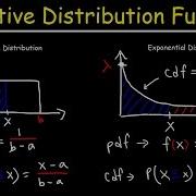 Cumulative Distribution Functions And Probability Density Functions