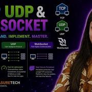 TCP UDP Websocket Coding Network Protocol Tcp Udp Websocket