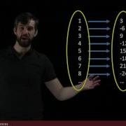 The Formal Definition Of A Sequence