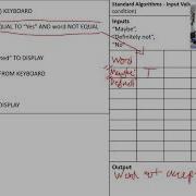 Python TRACS Page 21 Input Validation With Complex Conditions National 5 Computing
