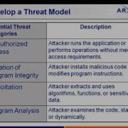 Protect Net Code The Unmet Challenge