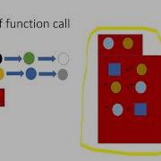 How To Do Pointer Analysis Flow Sensitive Inside A Function Andersen Arabic