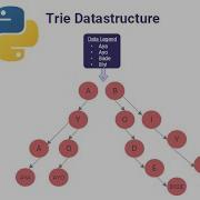 Predictive Search Demo Trie Data Structure