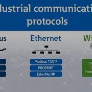 Объяснение промышленных протоколов связи Eaton PSEC