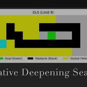 AI Search Algorithms Visualization Pathfinding Simulation BFS DFS DLS IDS UCS GREEDY BFS A