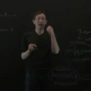 Control Bootcamp Three Equivalent Representations Of Linear Systems