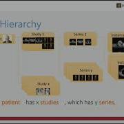 DICOM Web Concepts An Introduction