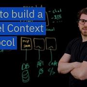 What Is MCP Integrate AI Agents With Databases APIs