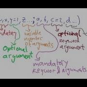 Programming With Julia 1 Function Arguments