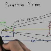 Perspective Matrix Interactive 3D Graphics