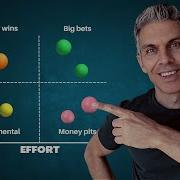 Mastering Prioritization The Value Vs Effort Matrix Unveiled FREE Template