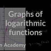 Graphs Of Logarithmic Functions Exponential And Logarithmic Functions Algebra II Khan Academy