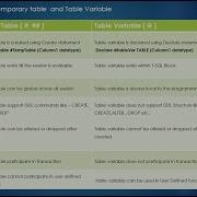 Temporary Tables Vs Table Variables SQL Server 2019 With Examples