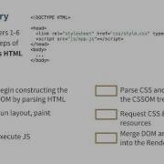 Summarize The CRP Website Performance Optimization
