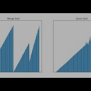 Sorting 100 000 Elements Merge Sort Vs Quick Sort Animation