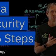 Data Security Protect Your Critical Data Or Else