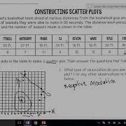 Unit 5 Lesson 2 Constructing Scatter Plots