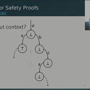 Reductions For Safety Proofs