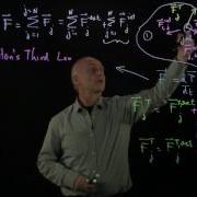 15 5 Force On A System Of Particles