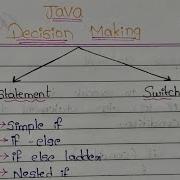 Decision Making Statements In Java If If Else Switch Java Programming Tutorial
