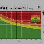 DROPS Calculator Explained How To Assess Dropped Object Risks