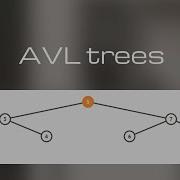 Algorithm Series Transform And Conquer 1 AVL Balanced Search Trees Scholarly Things