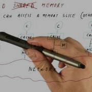 Distributed Shared Memory Georgia Tech HPCA Part 5