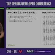 Внутри Spring Boot 4 реструктуризация ради будущего Мориц Хальбриттер на Spring I O 2026