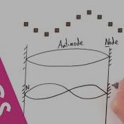Standing And Stationary Waves On A String A Level Physics