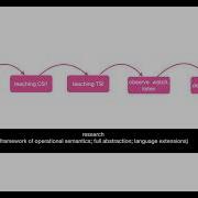 Matthias Felleisen The Process Challenges Struggles Joys Of Creating How To Design Programs