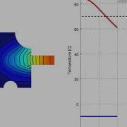 Thermal Shrink Fitting Heat Transfer FEA Simulation FEATool Multiphysics