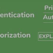Five Spring Security Concepts Authentication Vs Authorization Java Brains Brain Bytes