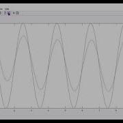 MATLAB Video 10 Step Plot And Trigonometric Plot On MATLAB