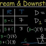 Upstream Downstream Word Problems Distance Rate Time