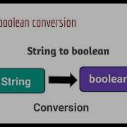 String To Boolean Conversion In Java How To Convert A String To A Boolean In Java
