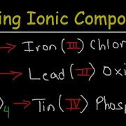 Naming Binary Ionic Compounds With Transition Metals Polyatomic Ions Chemistry Nomenclature