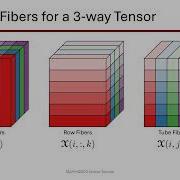 Tensor Decompositions A Quick Tour Of Illustrative Applications