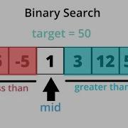 Binary Search Pattern 1 2 Binary Search