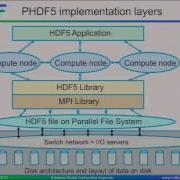 Introduction To HDF5 Quincey Koziol The HDF Group