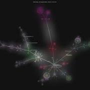 Java Native Access Jna Gource Visualisation