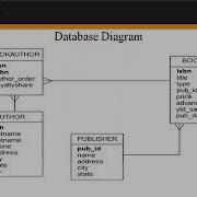 Learning Dynamic Website Design PHP MySQL And JavaScript Joining Tables Part 1