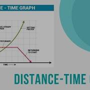 Distance Time Graph Explained With 3D Animated Video Alyss