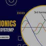 What Are The Harmonics In Power System Type Cause And Effect Of Harmonics Electrology Explained