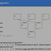 CS3B Week 10 Python 2 2 MRO And C3 Linearization Algorithm