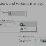 Application Versions And Variants Management With Alien4cloud 1 4