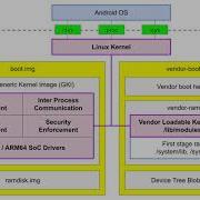 Android 12 Internals The Android Common Kernel Learn To Build The GKI For The Cuttlefish Device