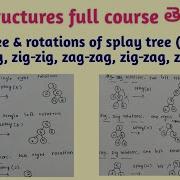 Splay Tree In Data Structures And Rotations Of Splay Tree Zig Zag Zig Zig Zag Zag Zig Zag