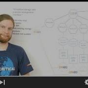 Linux Software Defined Storage SDS Explained LINBIT Q A Series Episode 4