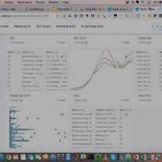 Using Plotly And R To Create And Update Online Dashboards